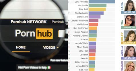 pornhub.come|Pornhub Categories: Find Your Favorite Free Hardcore Porn Videos